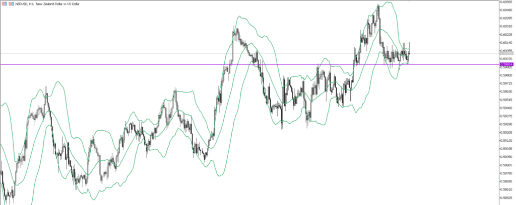 NZDUSD　1ｈ