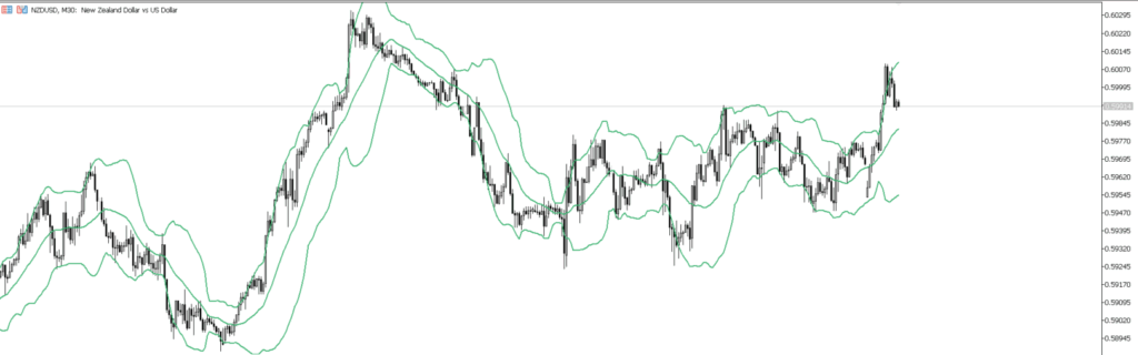 NZDUSD　30ｍ
