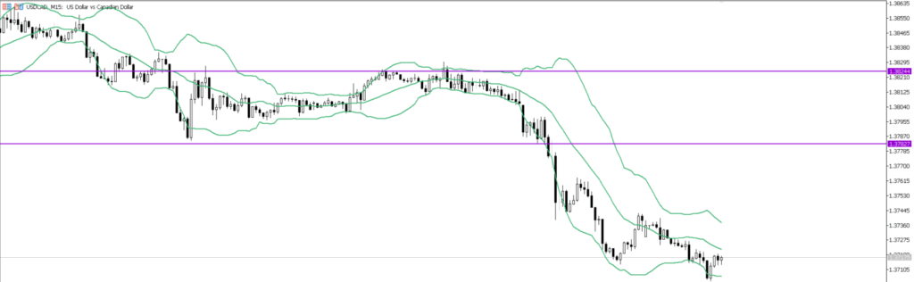 USDCAD　15ｍ