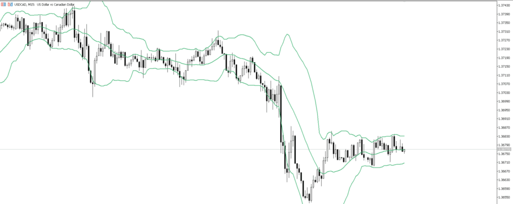 USDCAD　15ｍ
