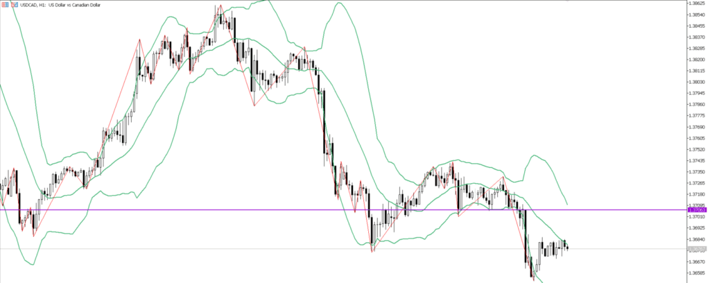 USDCAD　1ｈ