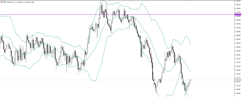 USDCAD　4ｈ
