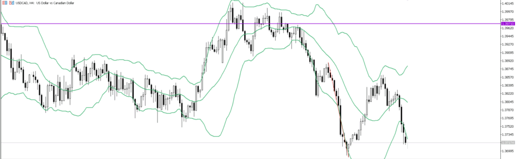 USDCAD　4ｈ