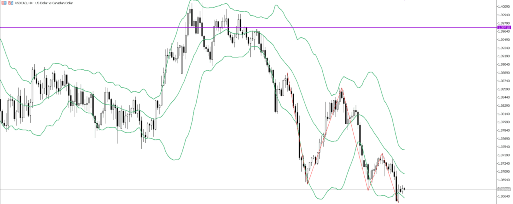 USDCAD　4ｈ