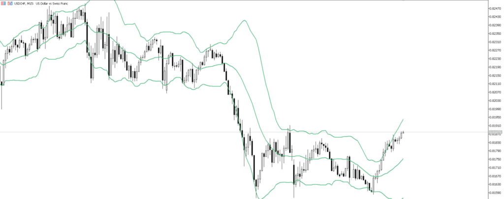 USDCHF　15ｍ