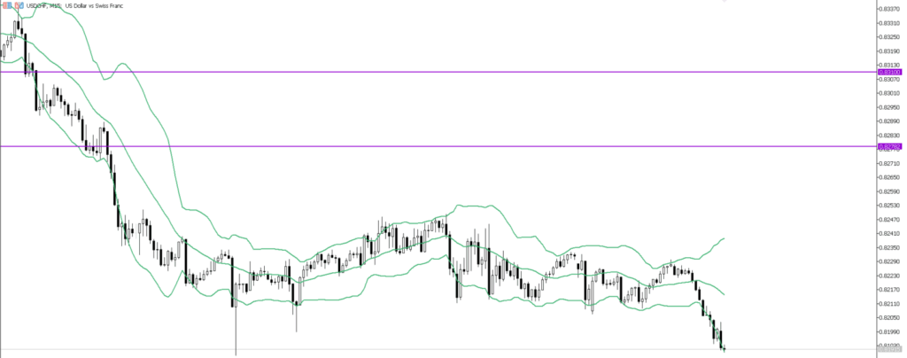 USDCHF　15ｍ