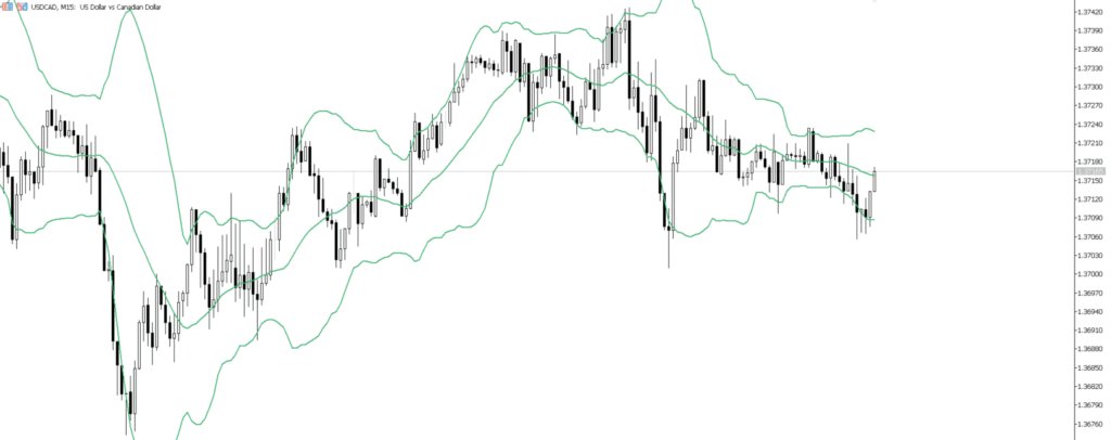 USDCAD　15ｍ