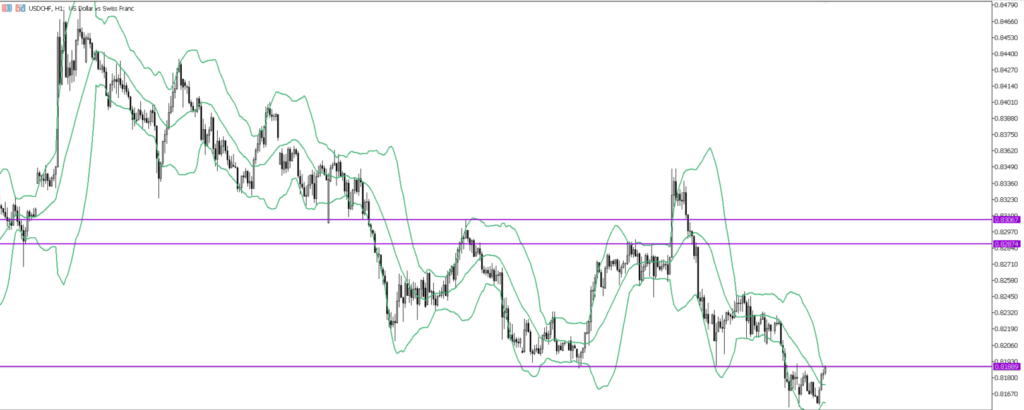 USDCHF　1ｈ