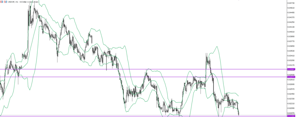 USDCHF　4ｈ