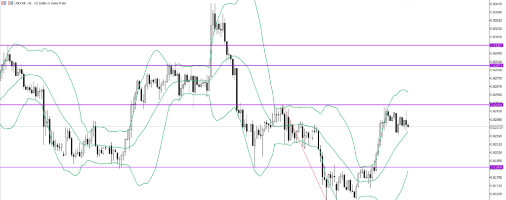 USDCHF　1ｈ