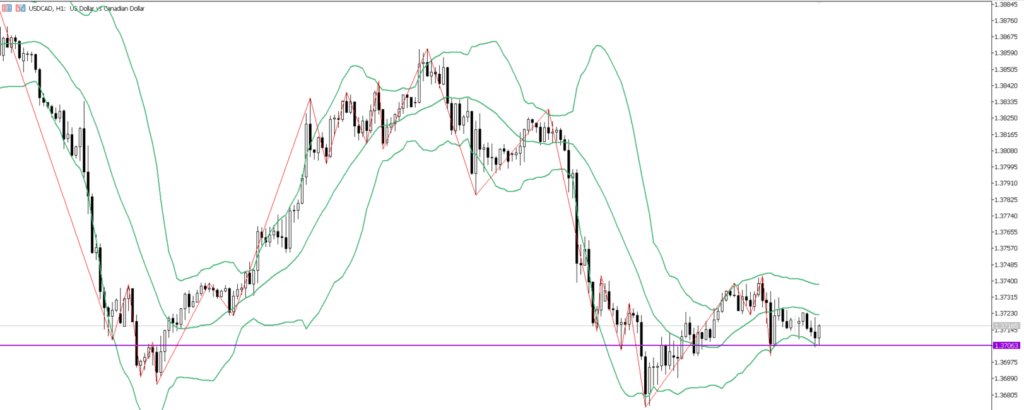 USDCAD　1ｈ