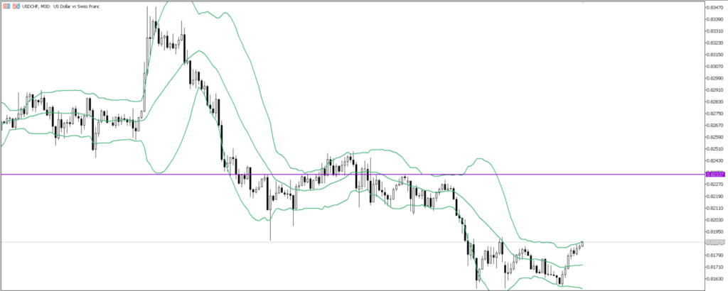 USDCHF　30ｍ
