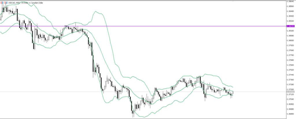 USDCAD　30ｍ