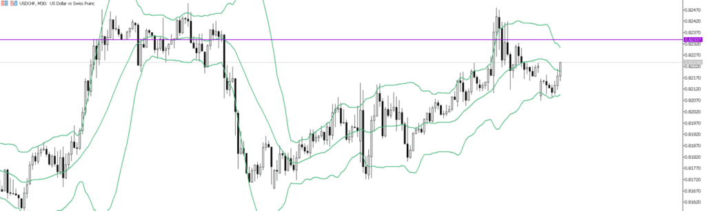 USDCHF　30ｍ
