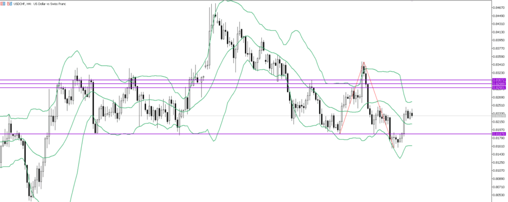 USDCHF　4ｈ