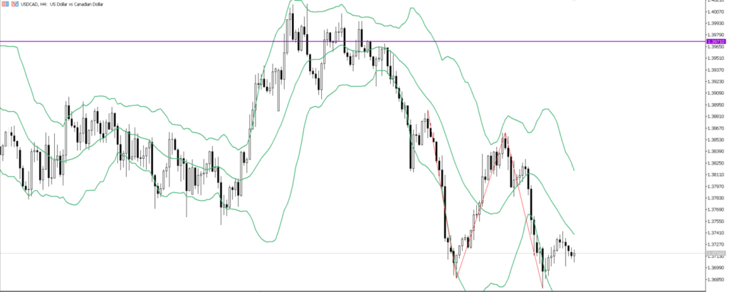 USDCAD　4ｈ