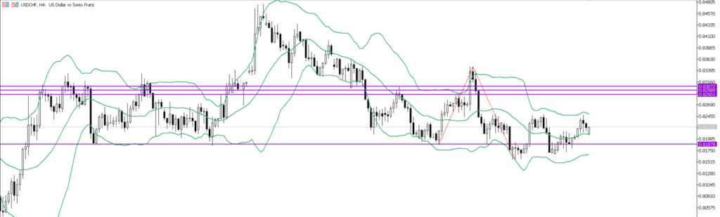 USDCHF　4ｈ