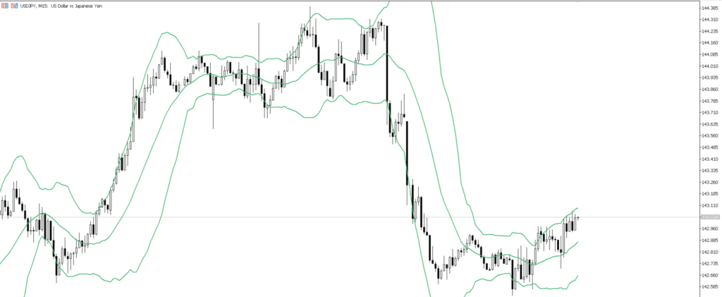 USDJPY　15ｍ