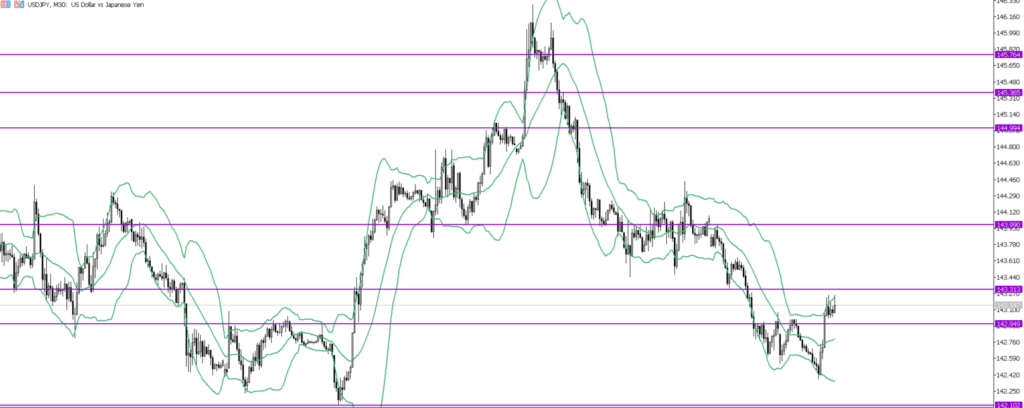 USDJPY　30ｍ