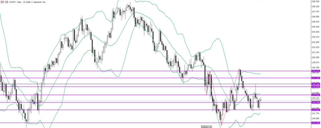 USDJPY　4ｈ